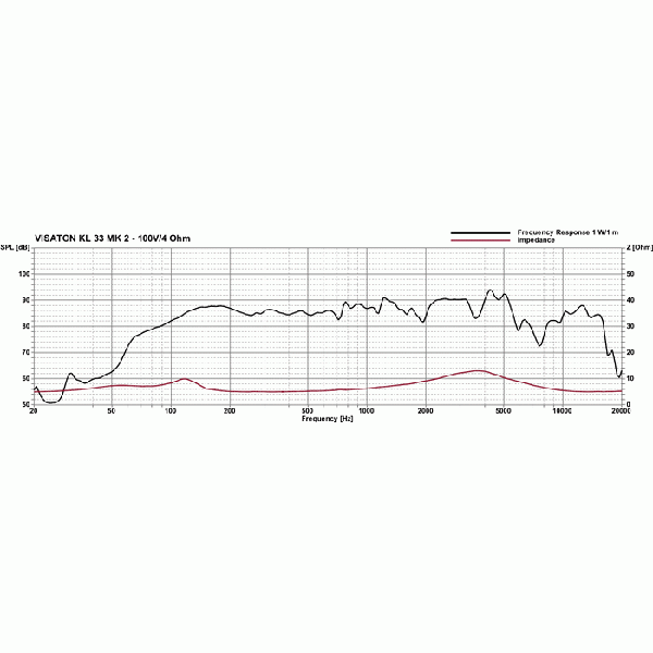 Акустическая система AUDAC KL 33 MK 2/100V + 4 OHM