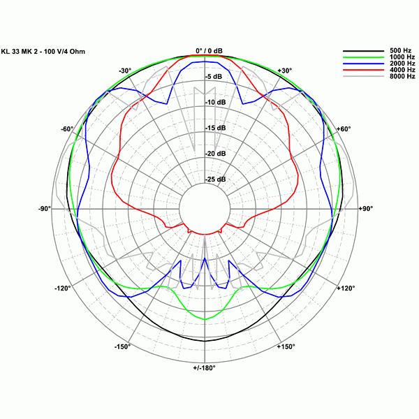 Акустическая система AUDAC KL 33 MK 2/100V + 4 OHM
