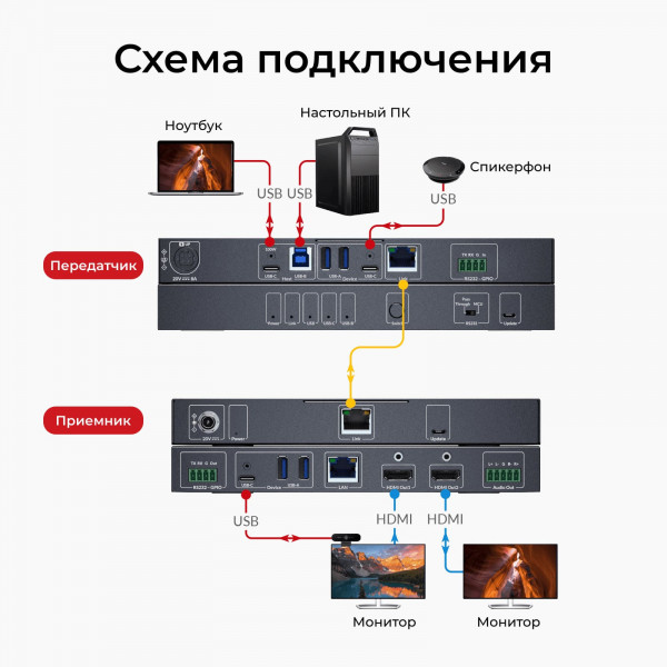 KVM-удлинитель AV Access 4KEX100-BYOM KVM-удлинитель AV Access 4KEX100-BYOM