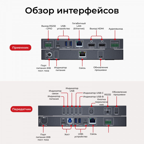 KVM-удлинитель AV Access 4KEX100-BYOM KVM-удлинитель AV Access 4KEX100-BYOM