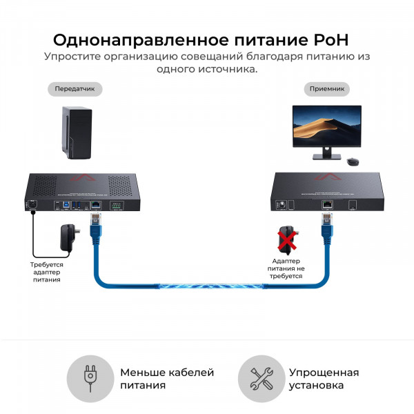 KVM-удлинитель AV Access 4KEX100-BYOM KVM-удлинитель AV Access 4KEX100-BYOM