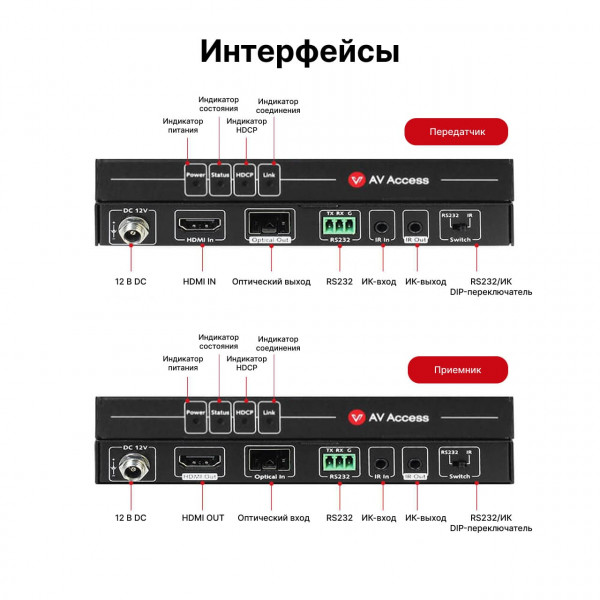 Оптоволоконный 4К HDMI-удлинитель AV Access 4KEX300-F