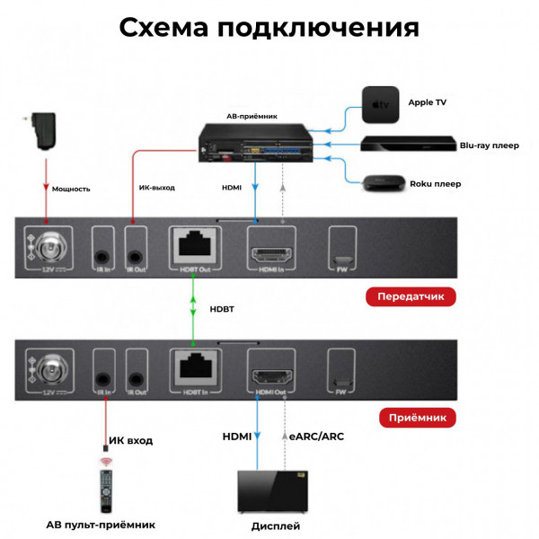 4K HDBaseT HDMI удлинитель с eARC & ARC AV Access 4KEX40-eARC