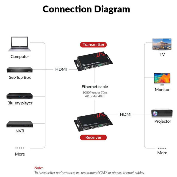 Удлинитель HDMI по витой паре AV Access 4KEX70-L