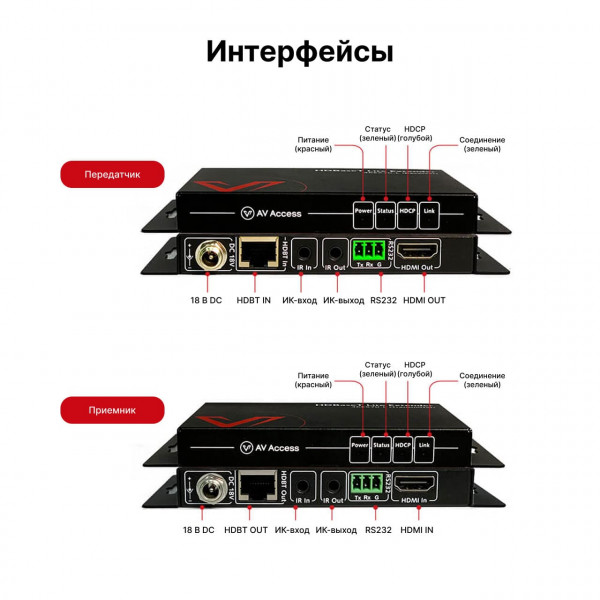 Удлинитель HDMI по витой паре AV Access 4KEX70-L Удлинитель HDMI по витой паре AV Access 4KEX70-L