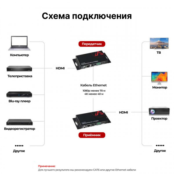 Удлинитель HDMI по витой паре AV Access 4KEX70-L