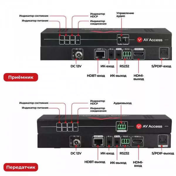 4K HDMI удлинитель с ARC AV Access 4KEX70-ARC-H2