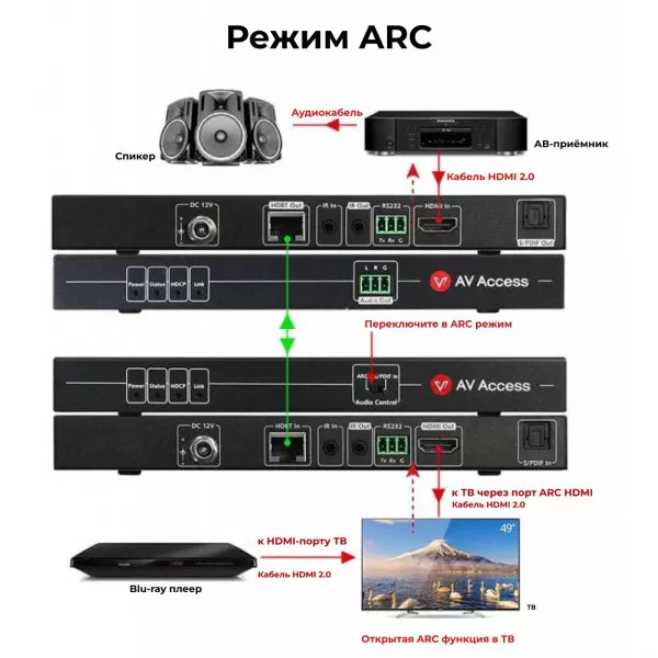 4K HDMI удлинитель с ARC AV Access 4KEX70-ARC-H2