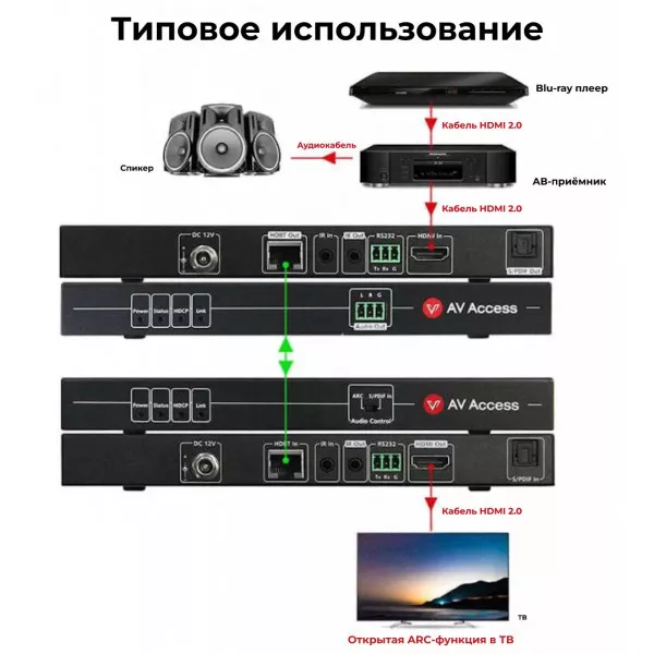 4K HDMI удлинитель с ARC AV Access 4KEX70-ARC-H2