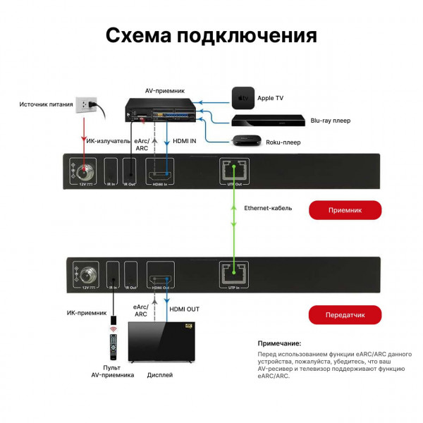 Удлинитель HDMI AV Access 4KEX70-eARC