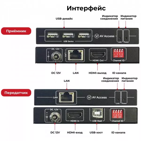 Удлинитель HDMI по витой паре AV Access 4KIP100-KVM
