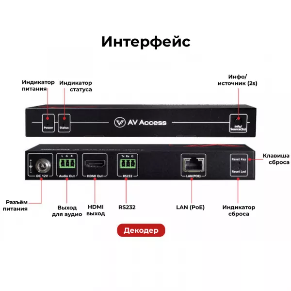 Декодер 4K AV over IP AV Access 4KIP200D
