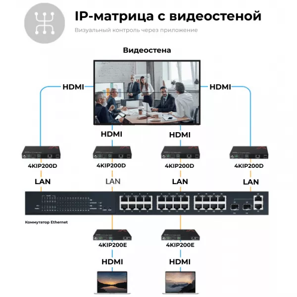 Декодер 4K AV over IP AV Access 4KIP200D