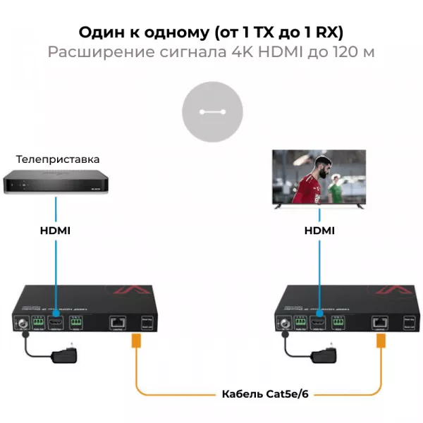 Декодер 4K AV over IP AV Access 4KIP200D