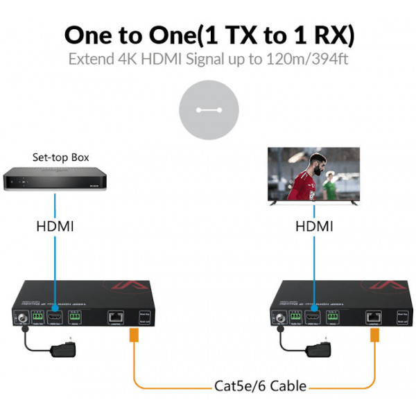 Кодер 4K AV over IP AV Access 4KIP200E