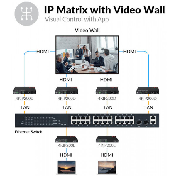 Кодер 4K AV over IP AV Access 4KIP200E