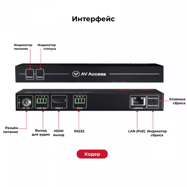 Кодер 4K AV over IP AV Access 4KIP200E