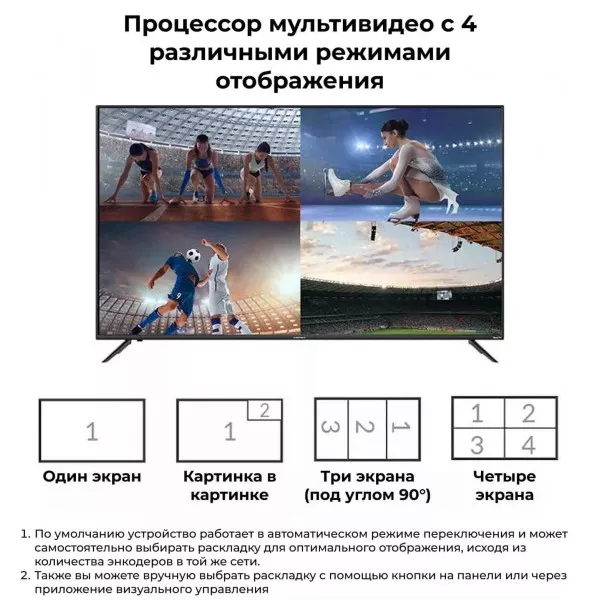 Мультиэкранный процессор AV Access 4KIP200M