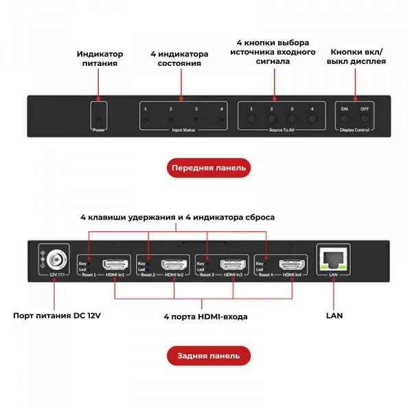 Кодер AV Access 4KIP204E 4K AV over IP четыре в одном