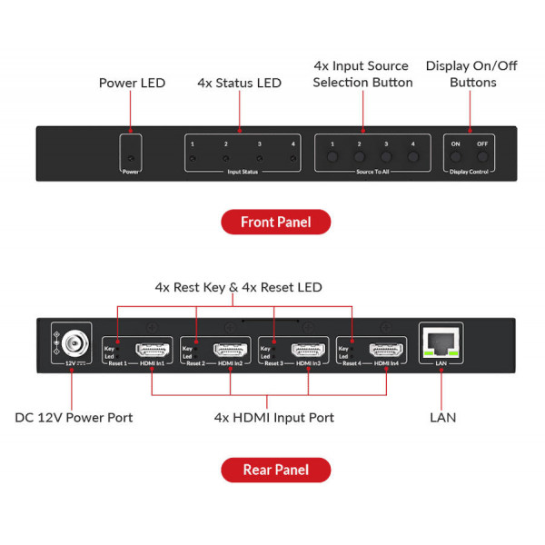 Кодер AV Access 4KIP204E 4K AV over IP четыре в одном