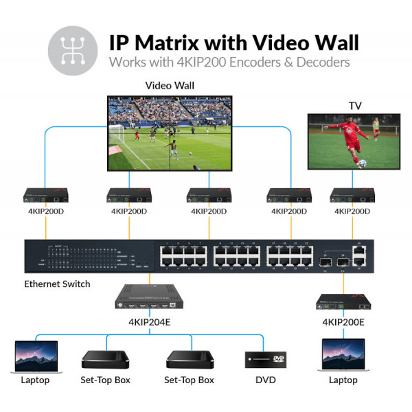 Кодер AV Access 4KIP204E 4K AV over IP четыре в одном