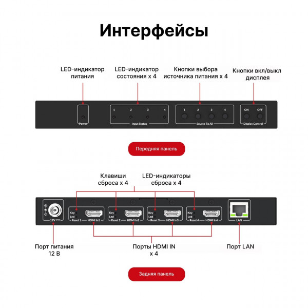 Кодер AV Access 4KIP204E 4K AV over IP четыре в одном
