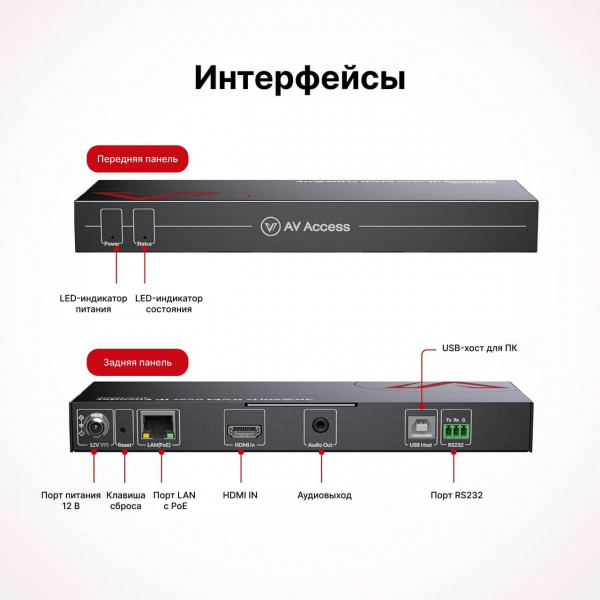 Кодер/декодер AV Access 4KIPJ200 4K@60Hz KVM over IP