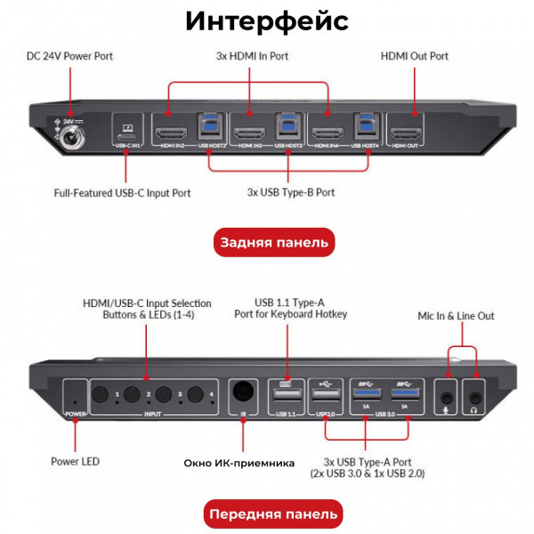 4K USB-C & HDMI KVM коммутатор AV Access 4KSW41C-KVM