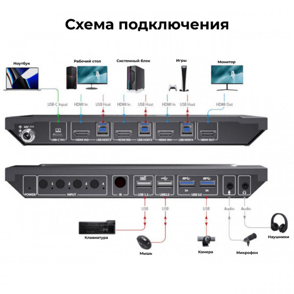 4K USB-C & HDMI KVM коммутатор AV Access 4KSW41C-KVM