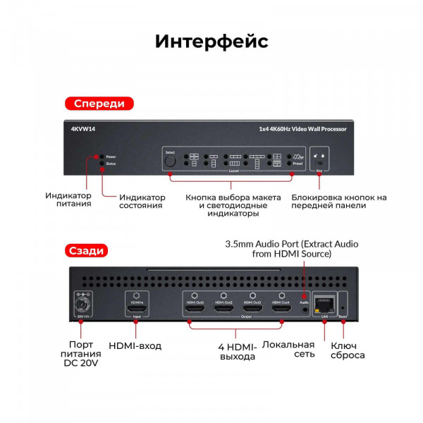 Контроллер видеостены AV Access 4KVW14 1x4 4K HDMI
