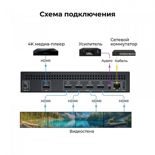 Контроллер видеостены AV Access 4KVW14 1x4 4K HDMI