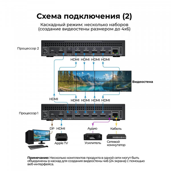 Контроллер видеостены AV Access 4KVW24 2x4 4K HDMI