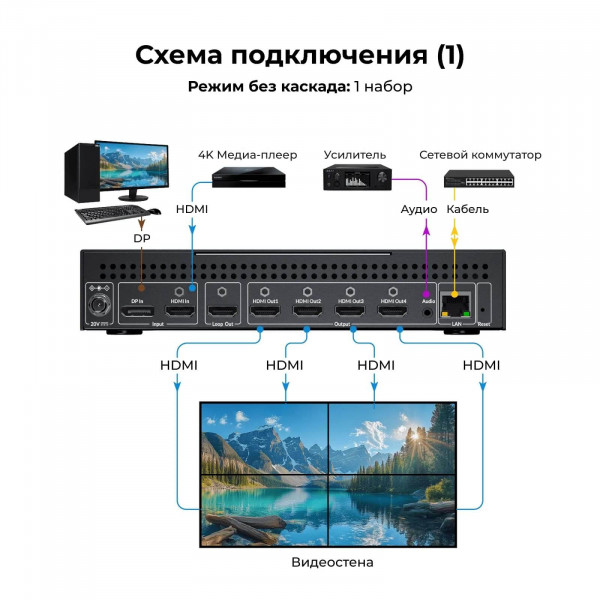 Контроллер видеостены AV Access 4KVW24 2x4 4K HDMI