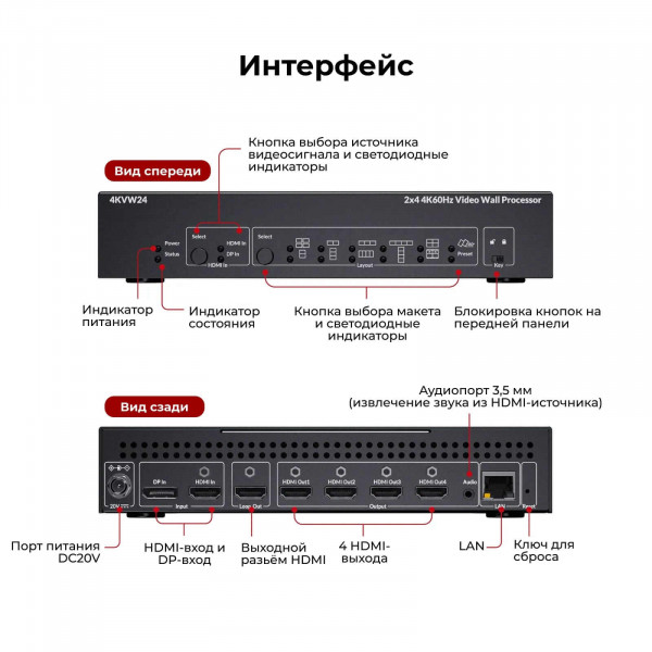 Контроллер видеостены AV Access 4KVW24 2x4 4K HDMI