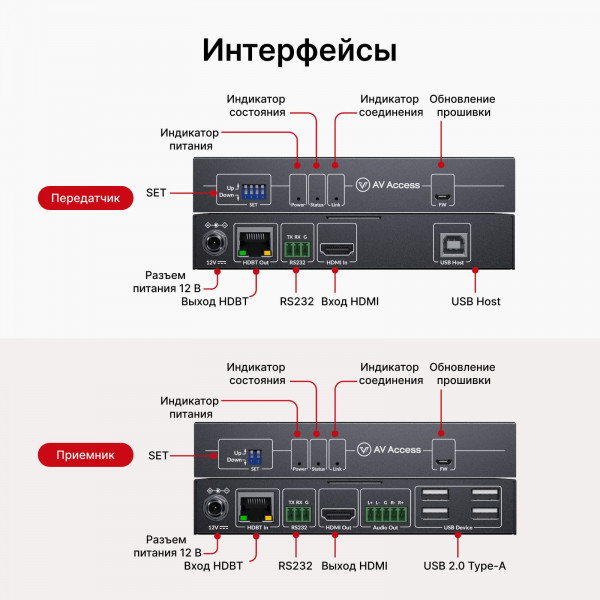 KVM-удлинитель AV Access 8KEX100-KVM KVM-удлинитель AV Access 8KEX100-KVM
