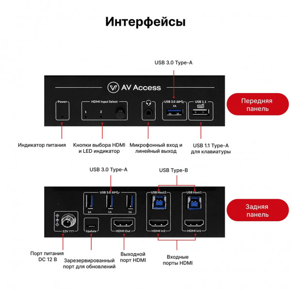 8K HDMI KVM-коммутатор AV Access 8KSW21-KVM