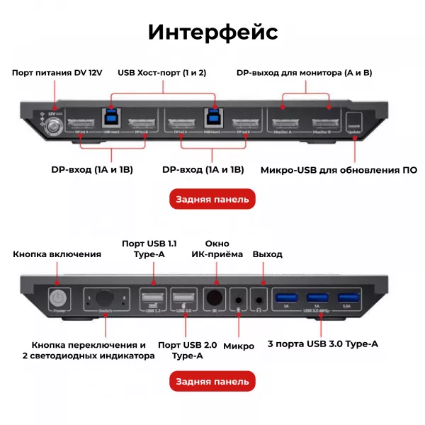 KVM коммутатор 8K DisplayPort AV Access 8KSW21DP-DM