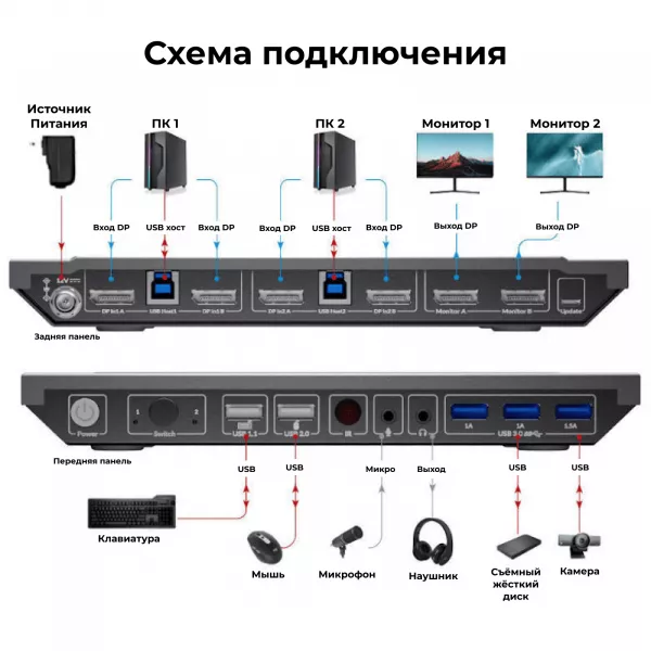 KVM коммутатор 8K DisplayPort AV Access 8KSW21DP-DM