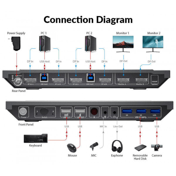 KVM коммутатор 8K DisplayPort AV Access 8KSW21DP-DM
