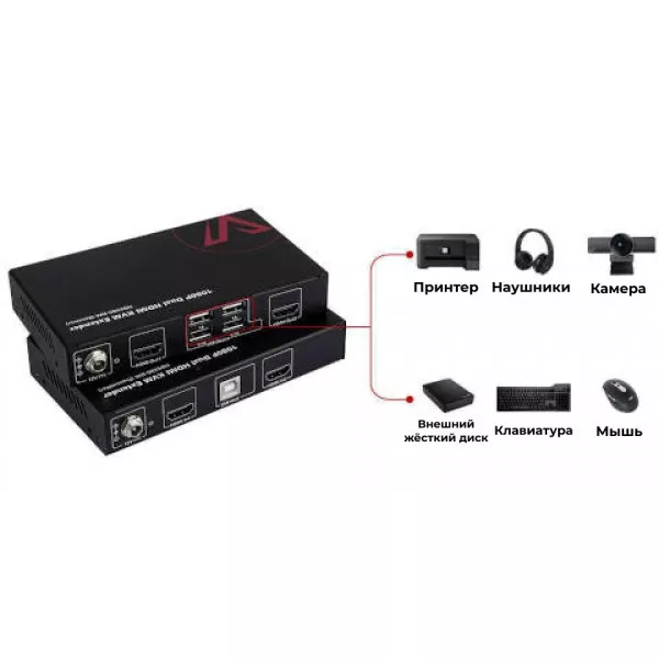 HDMI KVM удлинитель AV Access HDEX60-DM
