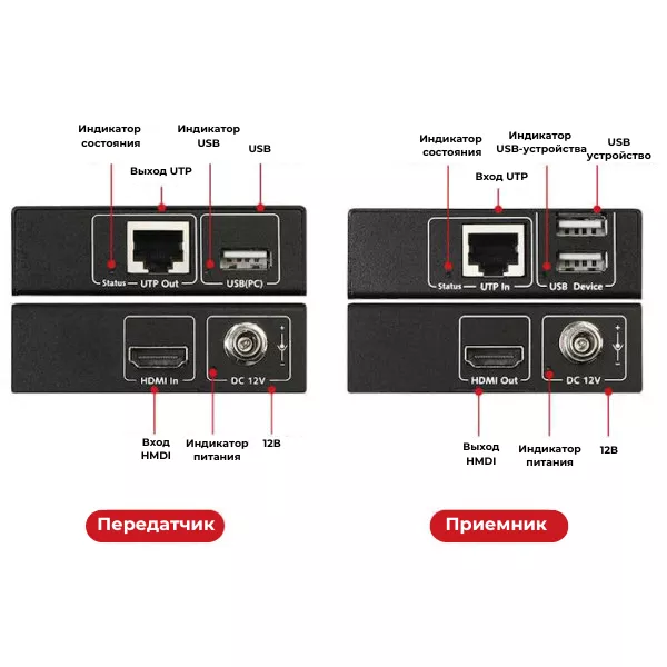 Удлинитель 1080P HDMI KVM с нулевой задержкой AV Access HDEX80-KVM