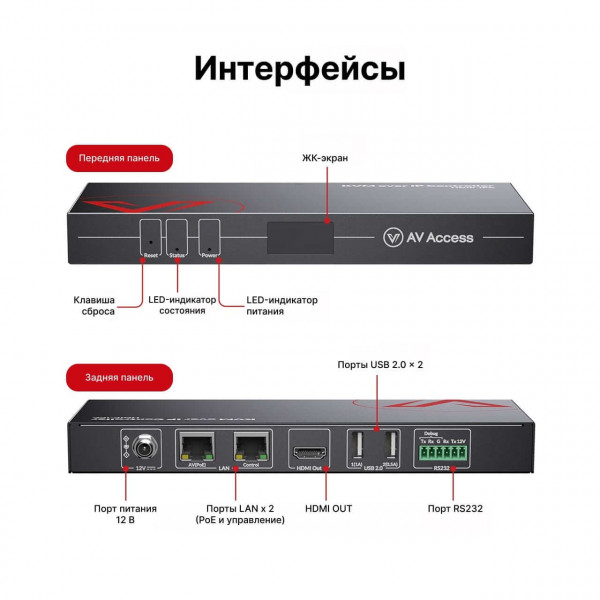 Контроллер AV Access HDIP-IPC