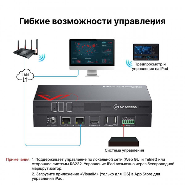 Контроллер AV Access HDIP-IPC