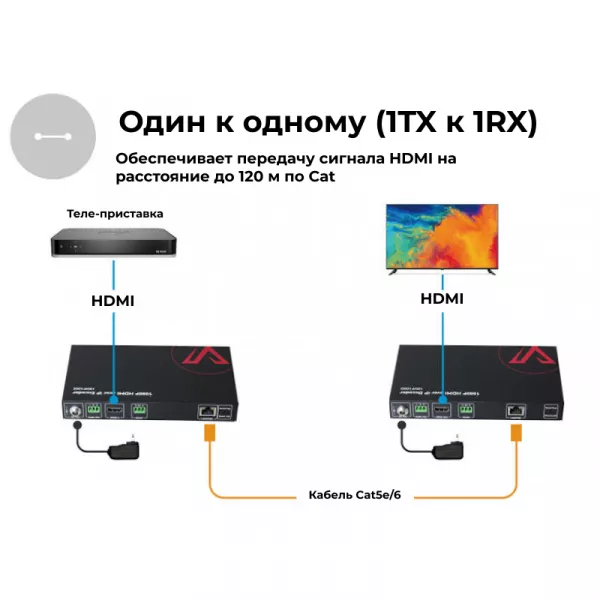 Декодер 1080P AV over IP AV Access HDIP100D