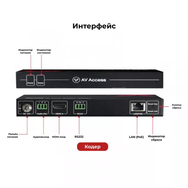 Декодер 1080P AV over IP AV Access HDIP100D
