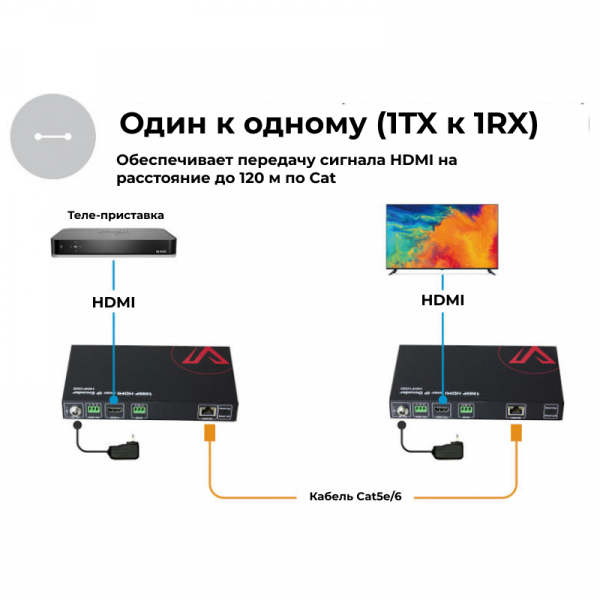 Кодер 1080P AV over IP AV Access HDIP100E