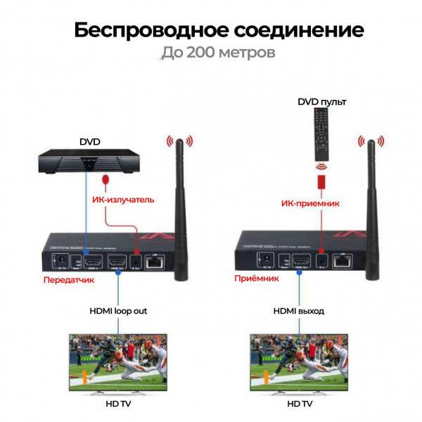 Беспроводной удлинитель HDMI AV Access HDW100