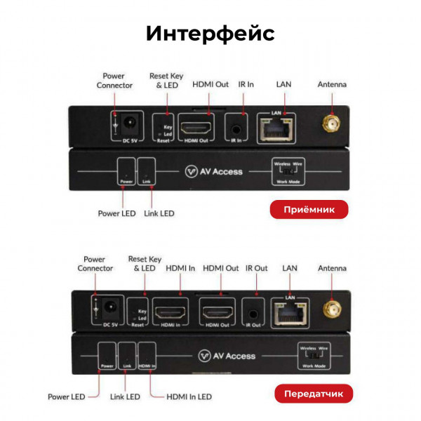 Беспроводной удлинитель HDMI AV Access HDW100