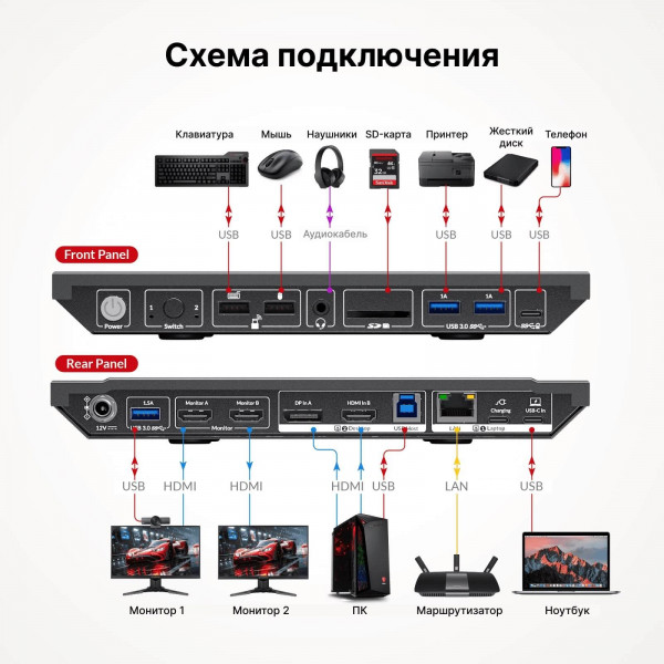 Док-станция KVM AV Access KD-E10