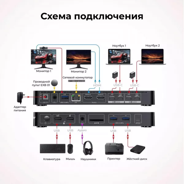 Док-станция KVM AV Access KD-E20